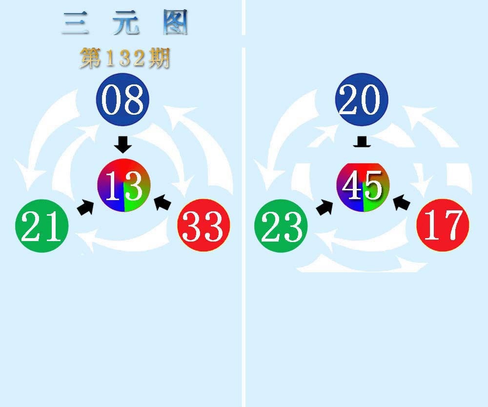 132期三元神数榜(新图)[图]