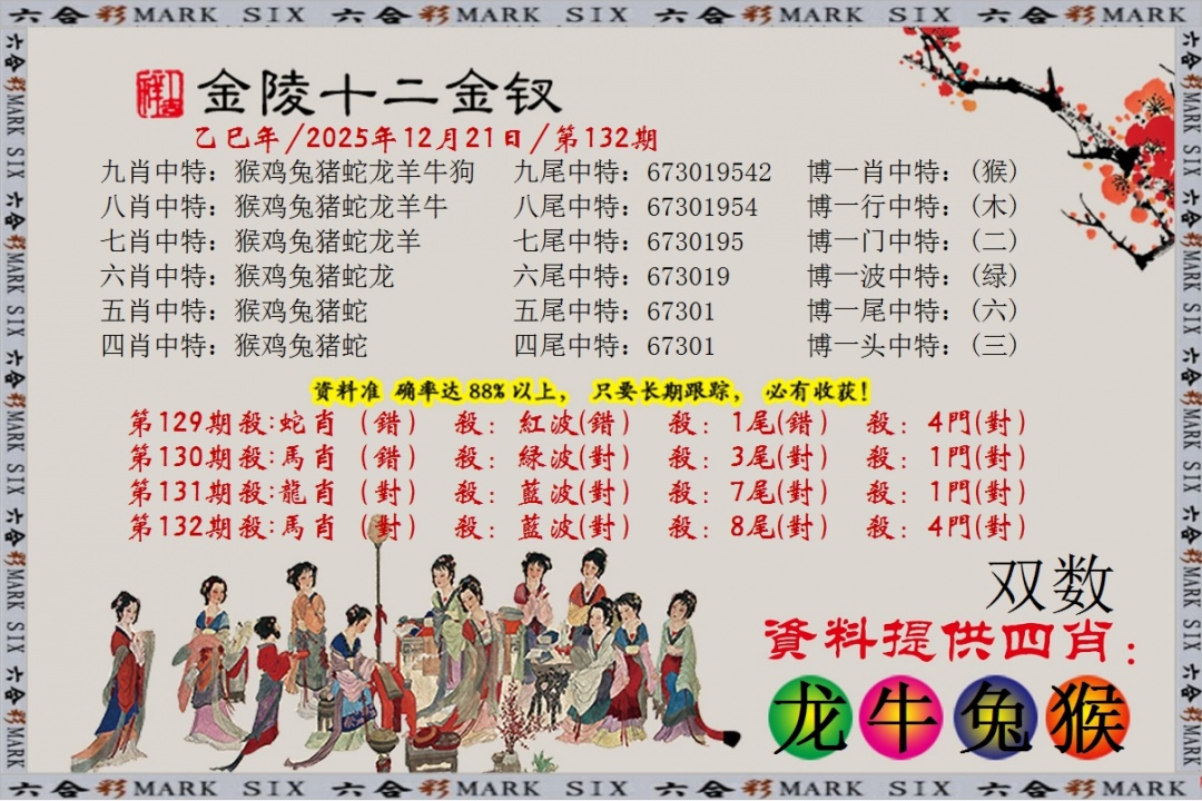 132期金陵十二金叉[图]